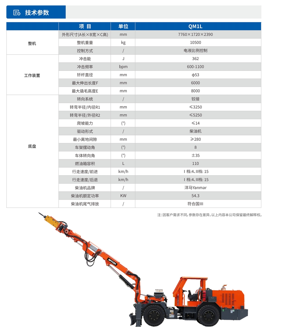 QM1L撬毛臺(tái)車參數(shù)