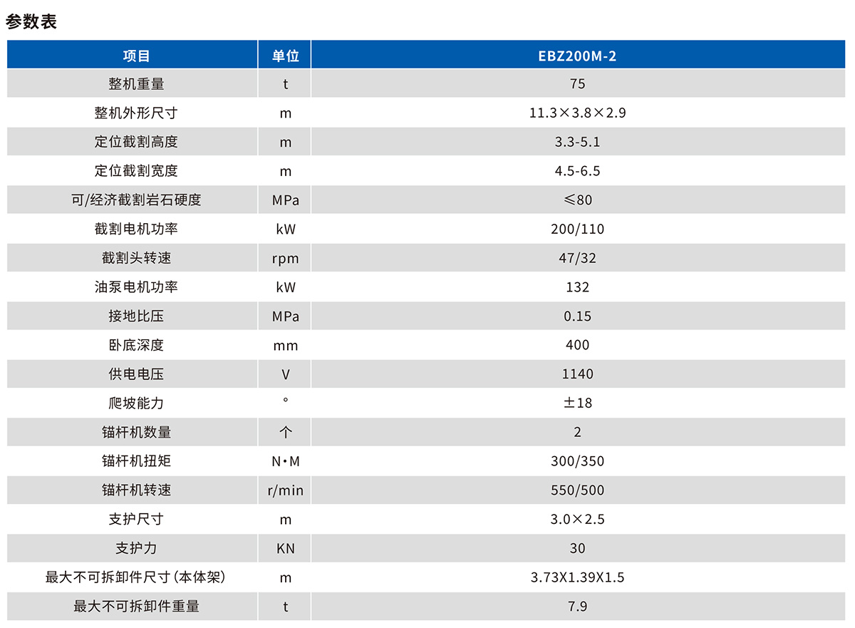 EBZ200M-2掘錨機技術(shù)參數(shù)