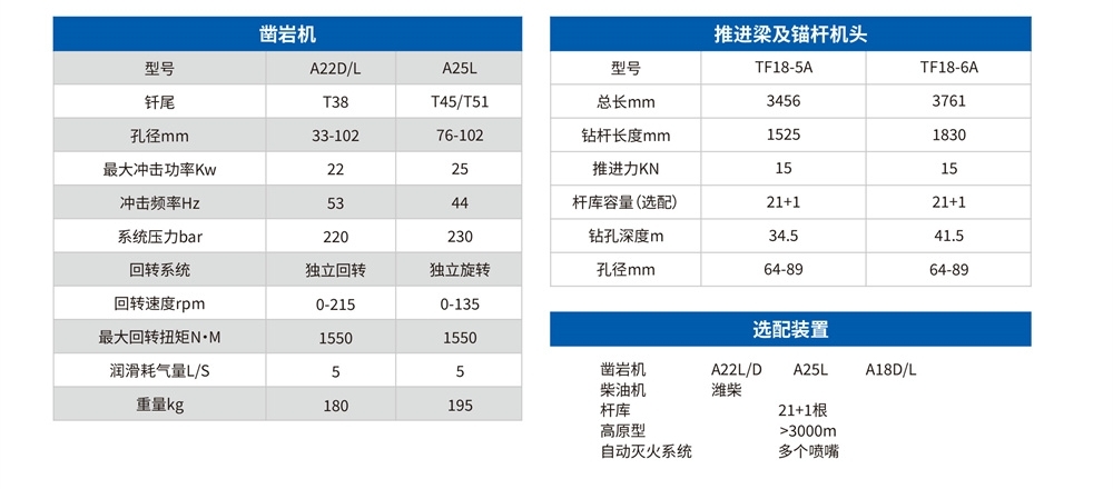 礦用液壓采礦鉆車參數(shù)