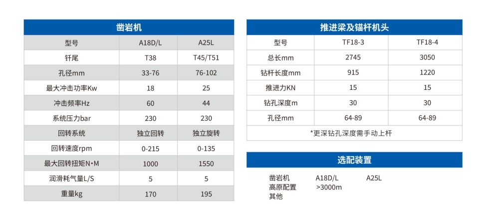 礦用液壓采礦鉆車