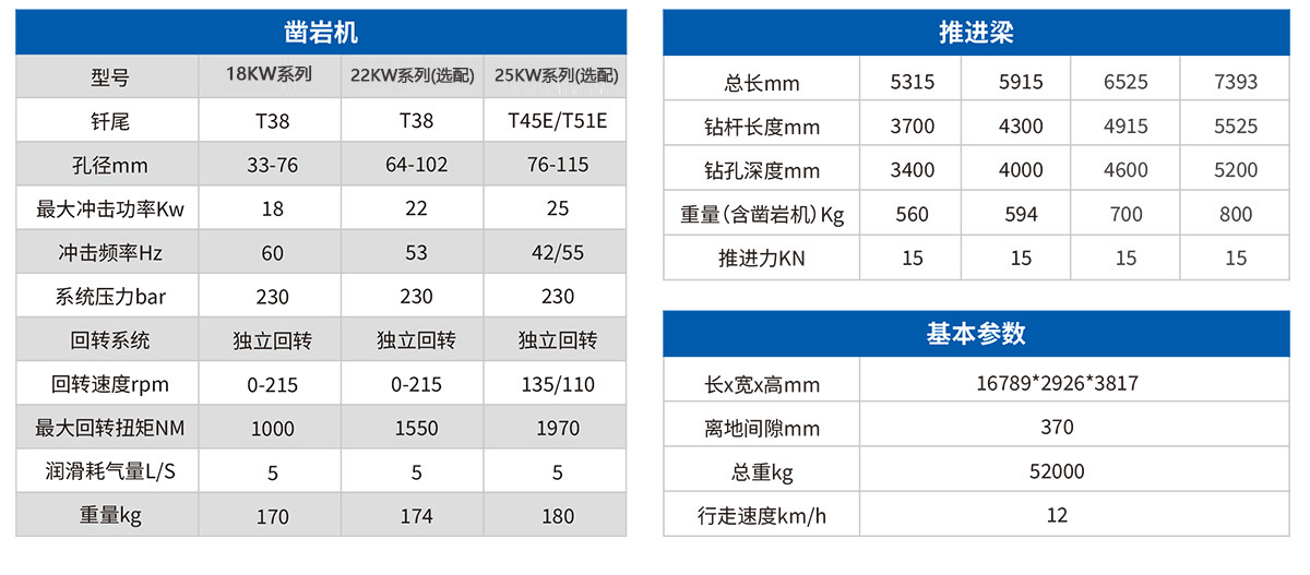 DW3-180E三臂電腦鑿巖臺車2.jpg