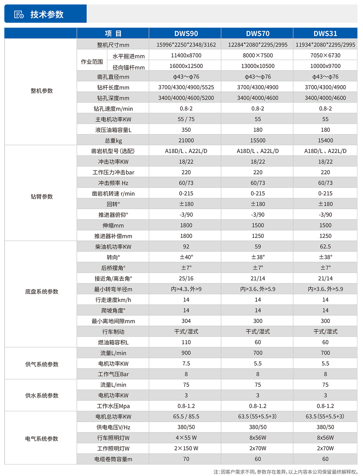 參數(shù)表1.jpg