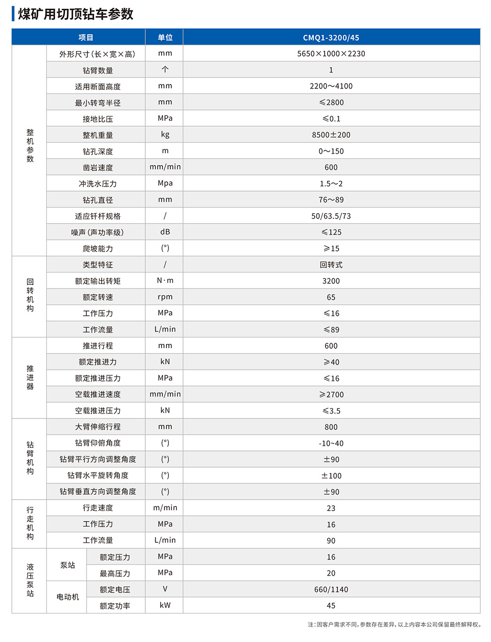 切頂鉆車參數(shù)表.jpg