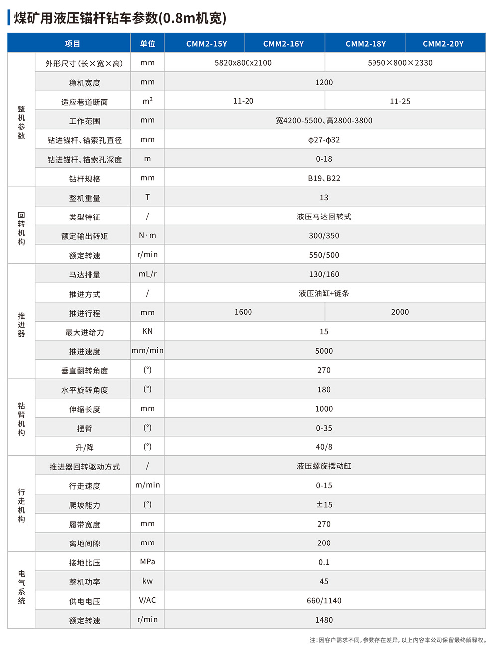 參數(shù)表-1.jpg