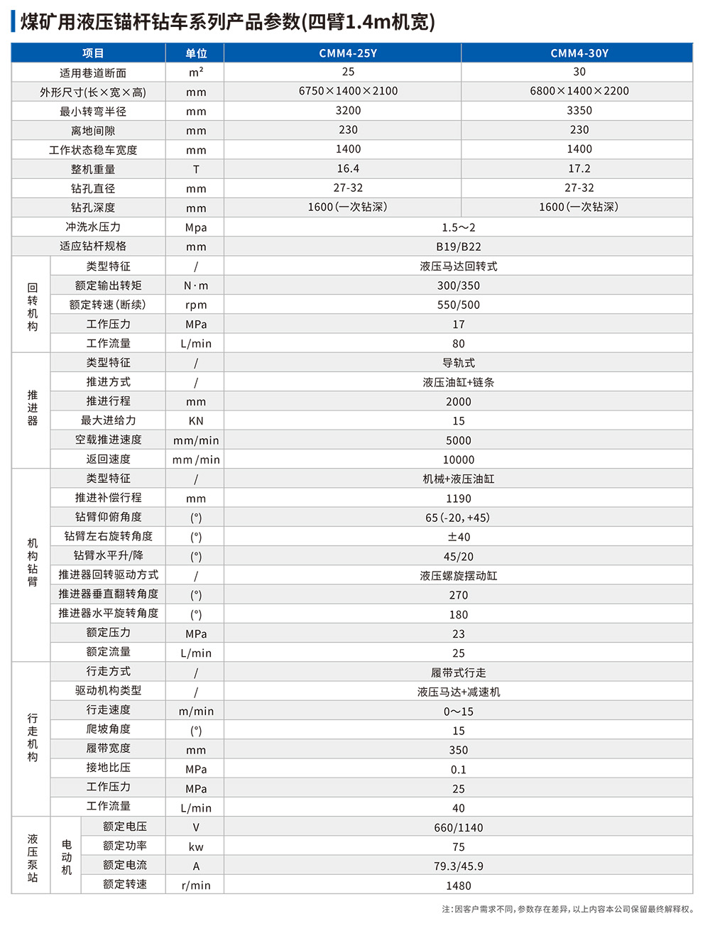 參數(shù)表-1.jpg